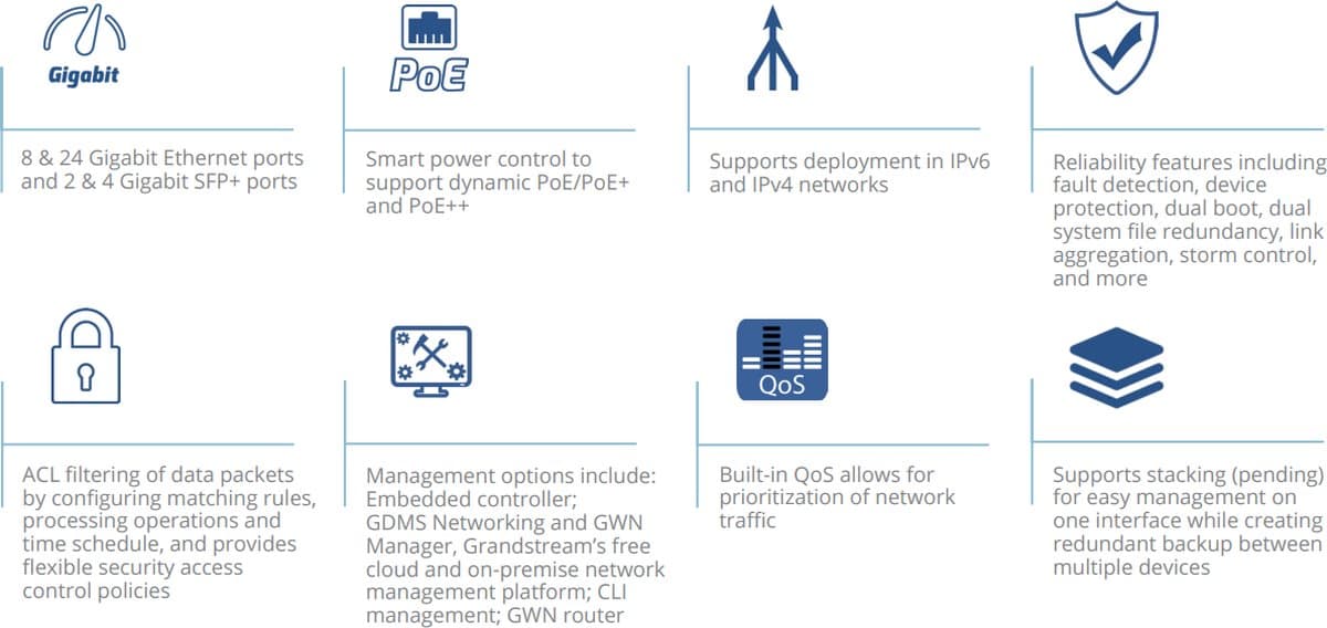 Grandstream GWN7821P L3 Managed network switch, 8x 2,5GbE, PoE