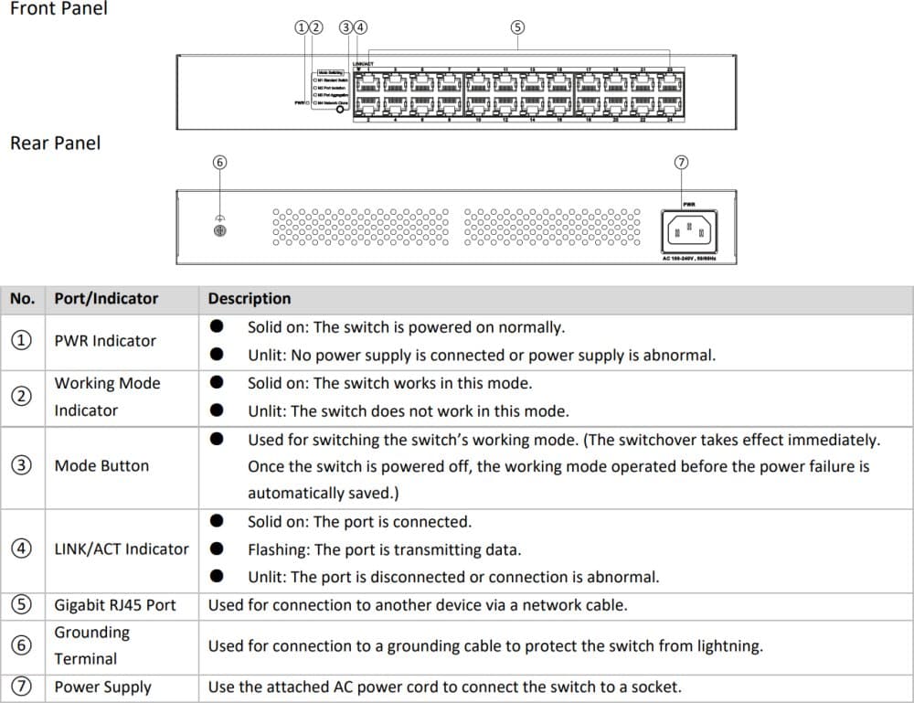 Hikvision DS-3E0524R-O Switch, 24x LAN