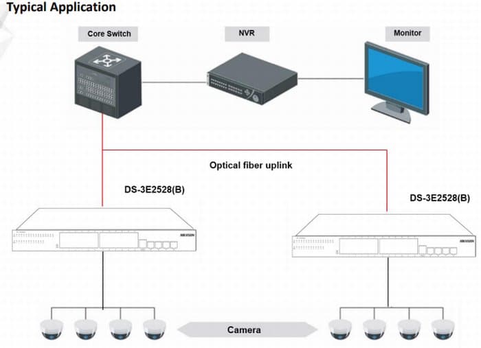 Hikvision DS-3E2528(B) Smart managed switch, 24x LAN
