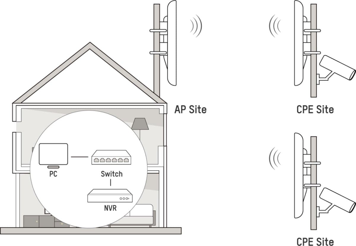 Hikvision DS-3WF03C-5AC/O V3 - venkovní WiFi pojítko