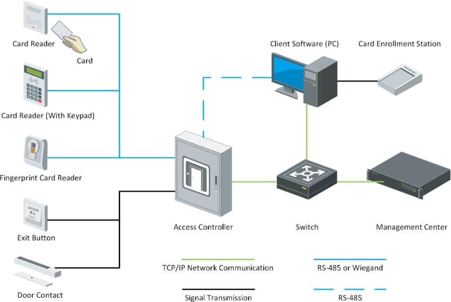Hikvision DS-K2602T - Řídící jednotka pro 2 dveře