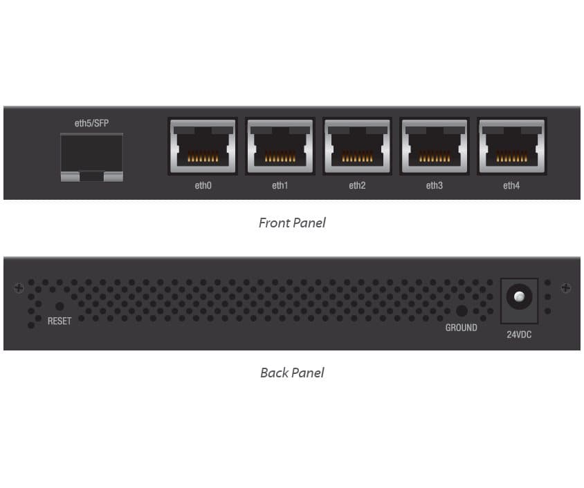 Ubiquiti EdgeRouter X SFP