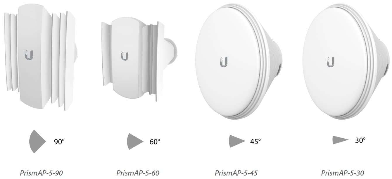 Ubiquiti PrismAP-5-60, (Horn-5-60) Asymetrická sektorová 5GHz anténa, 16dBi, 60°