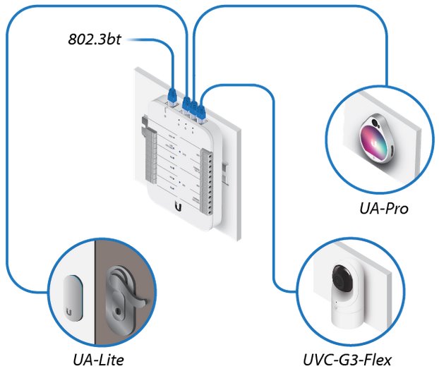UniFi Access Reader Lite