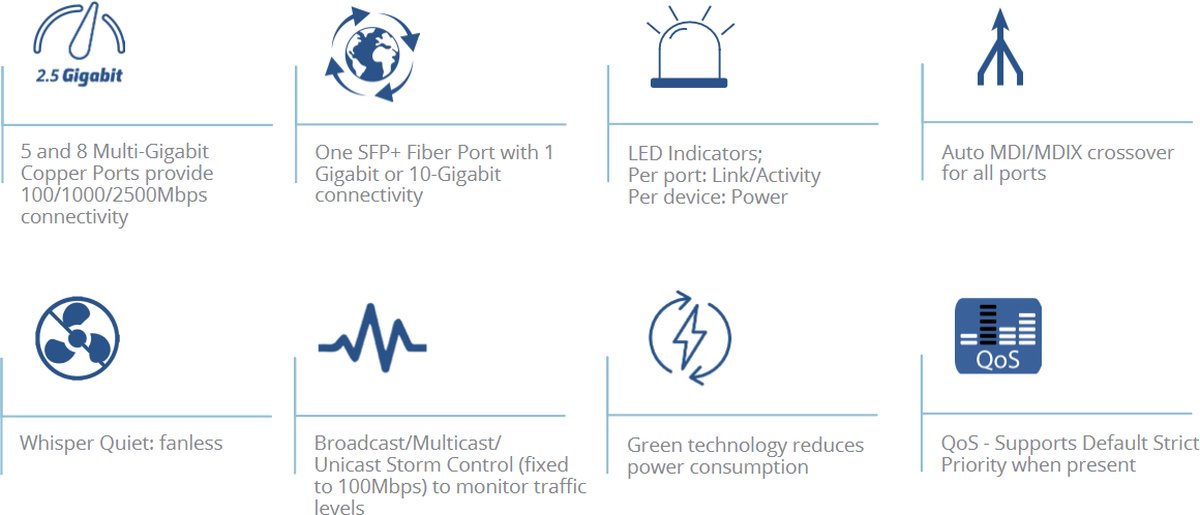 Grandstream GWN7700MP