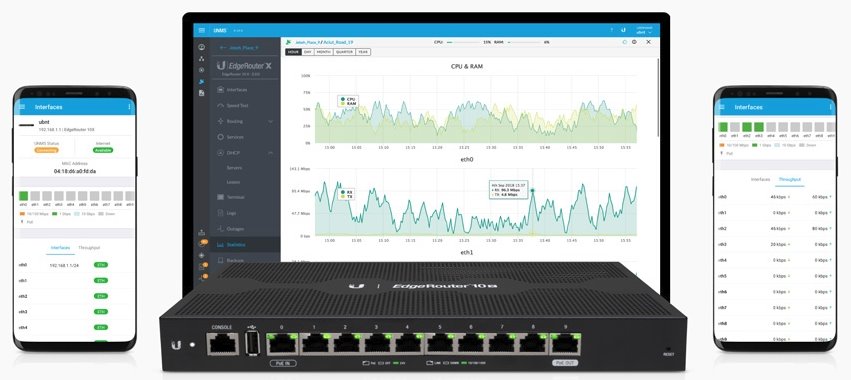 Ubiquiti EdgeRouter ER-10X