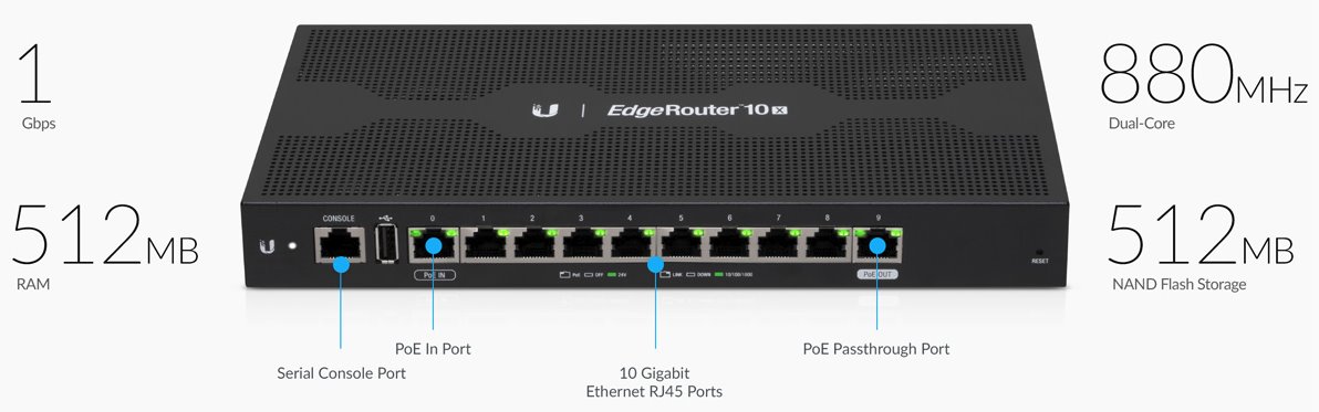 Ubiquiti EdgeRouter ER-10X